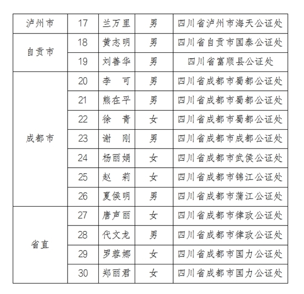 公證執(zhí)業(yè)三十年公證員名單