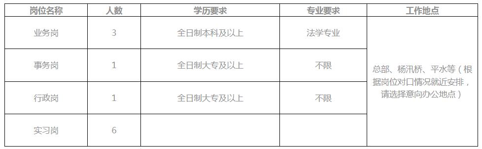 浙江省紹興市柯橋公證處招聘公告