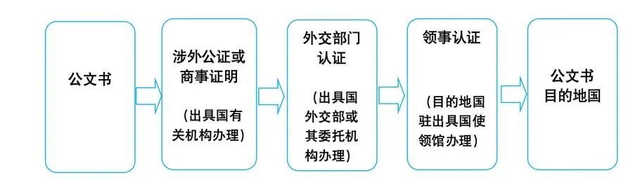 上海市人民政府外事辦公室舉辦專場活動介紹領(lǐng)事認證和附加證明書相關(guān)政策、申辦條件及辦理流程